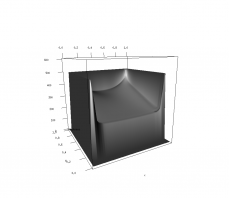 Simulated CISM Ice-sheet Simulated CISM Ice-sheet